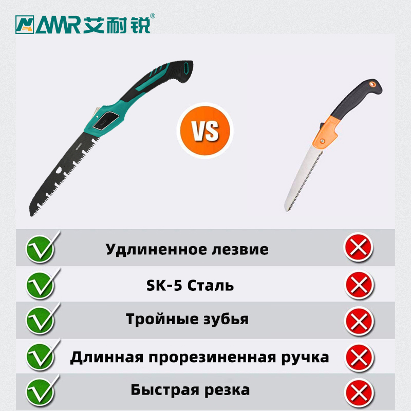 Складная ручная пила Компактна – обзор и цена Hacksaw